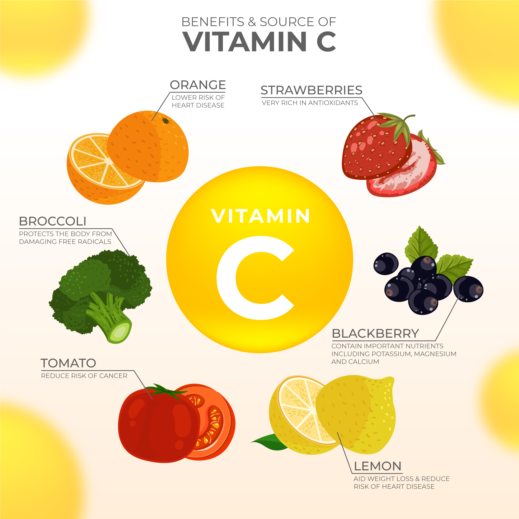 C-vitaminer